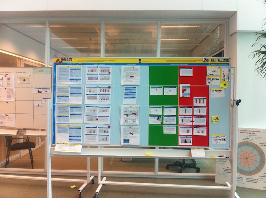 Visual board