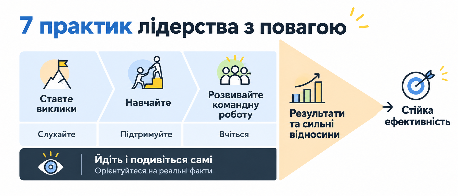 Lean Methodoly Повага, яка працює: як Lean розвиває людей і організацію | Lean ...